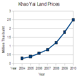 PriceChart1